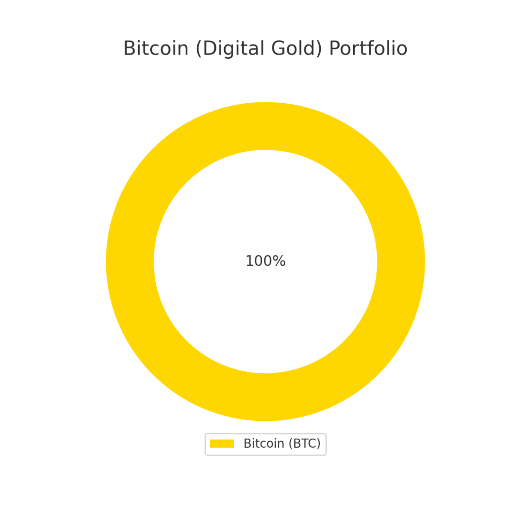 BTC
